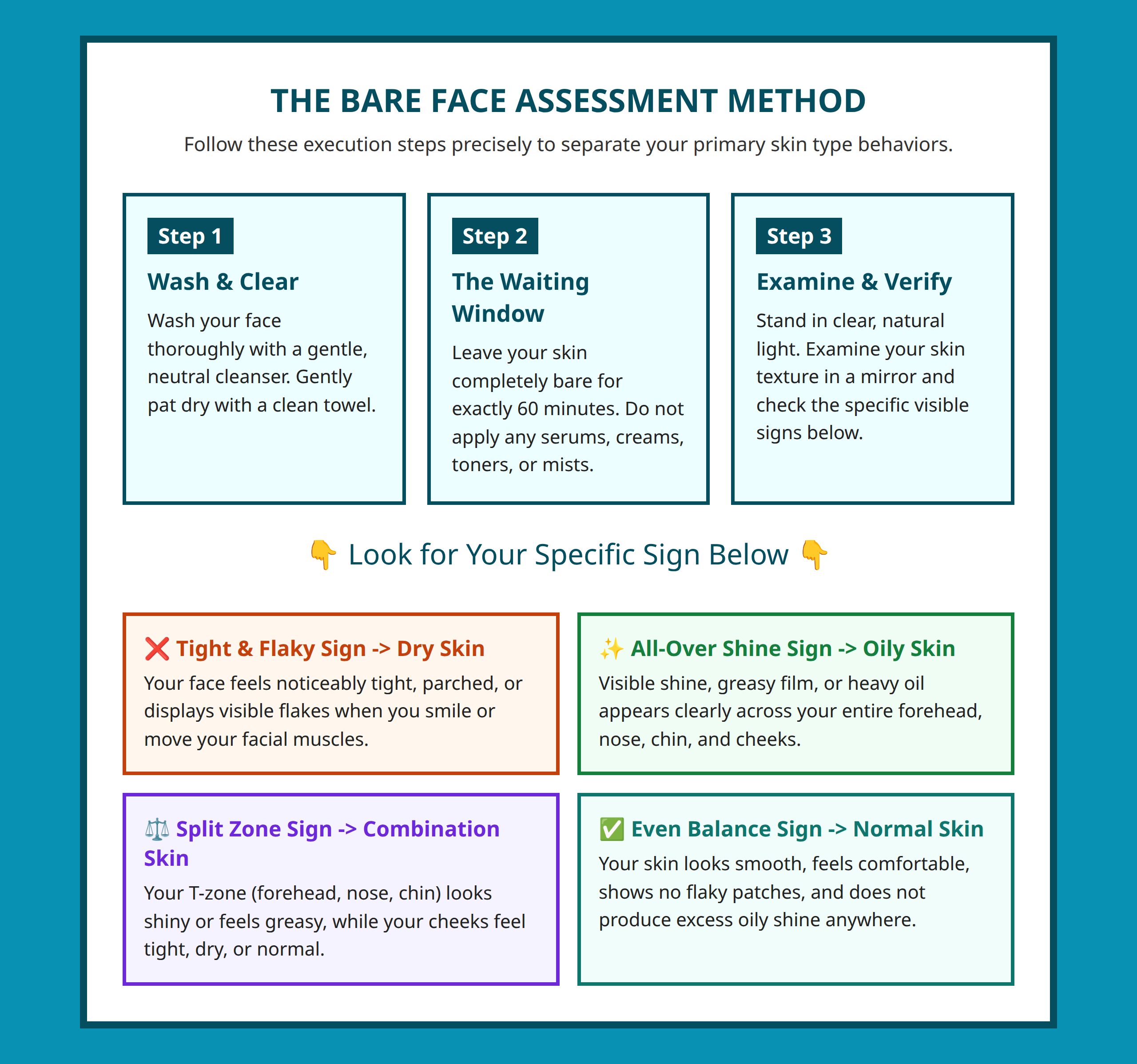 Flowchart showing the bare face method steps to determine your primary skin type