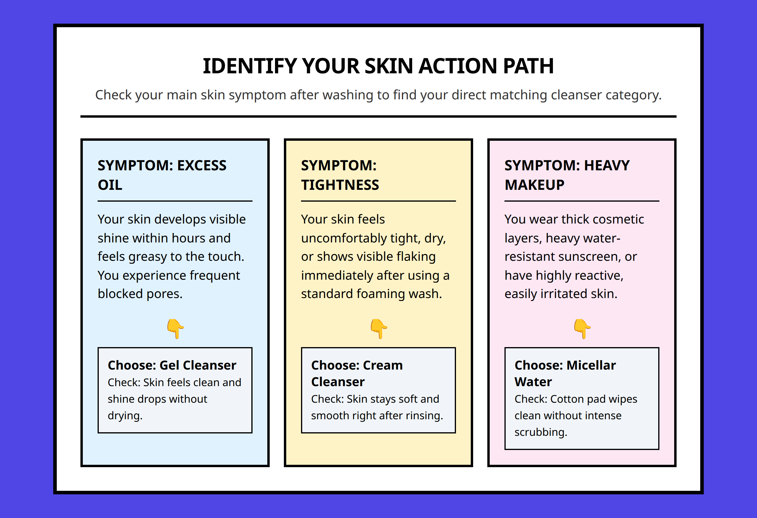Flowchart to select a cleanser type based on skin moisture, tight feeling, and acne issues
