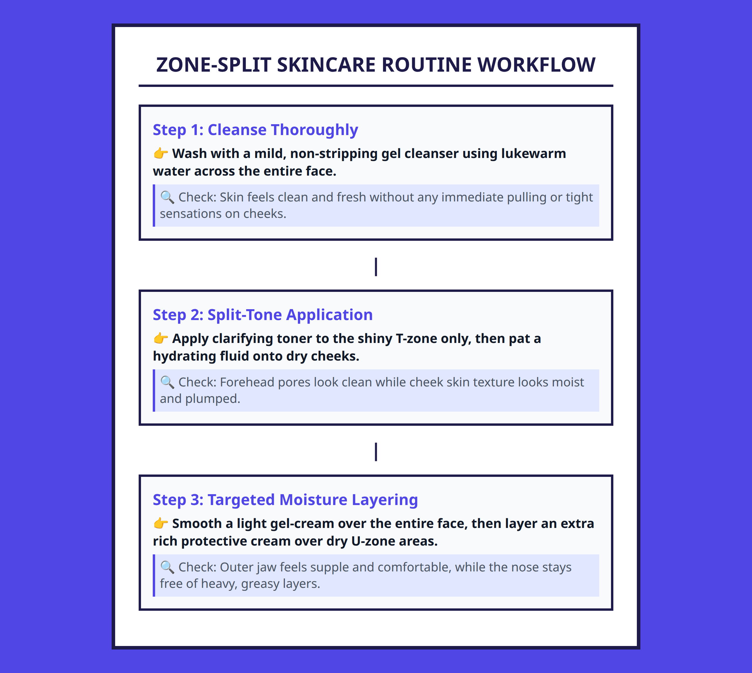 Step-by-step skincare workflow flowchart for managing combination facial zones daily.