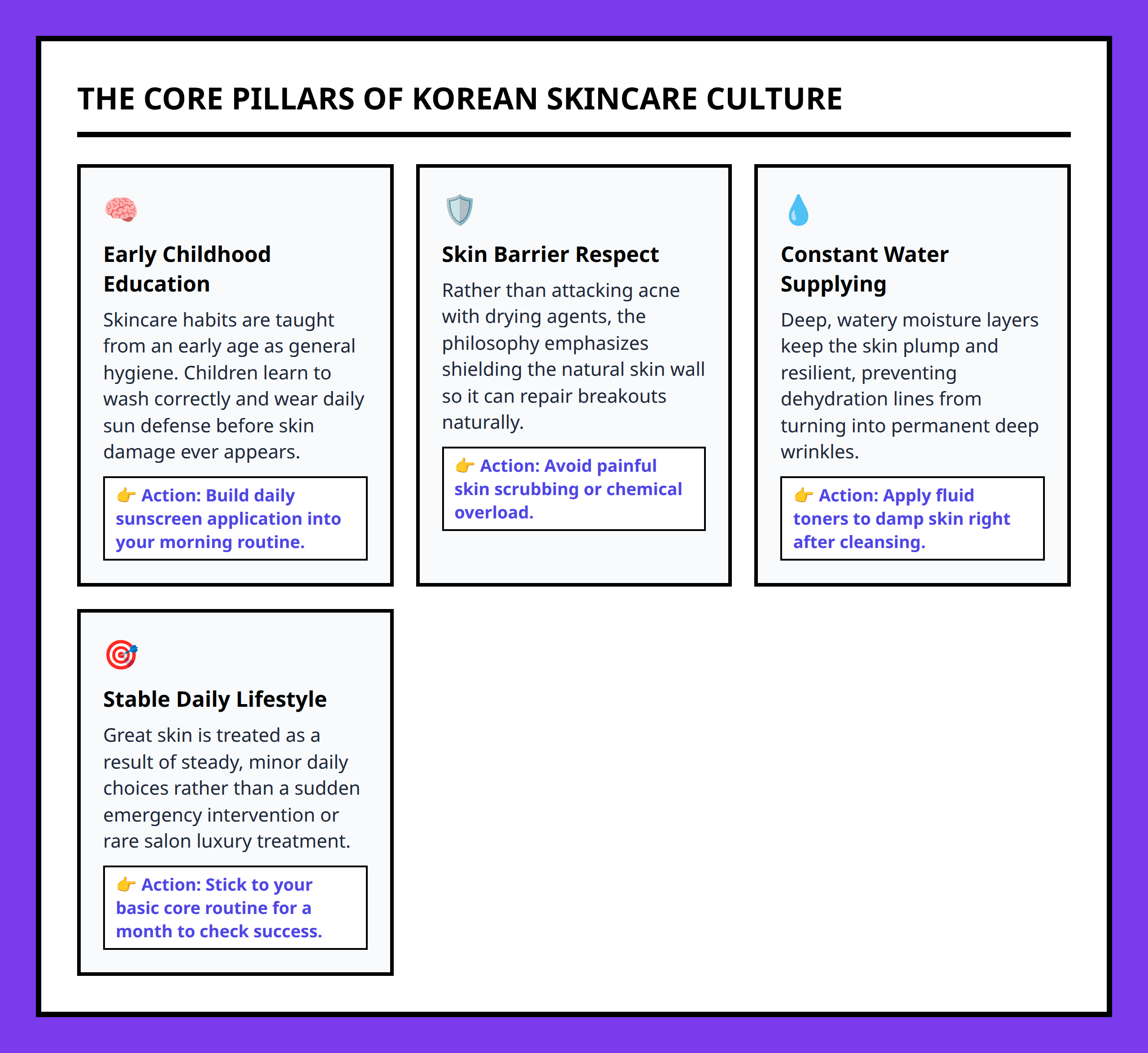 Grid of cards highlighting key pillars of Korean preventive skincare philosophy.