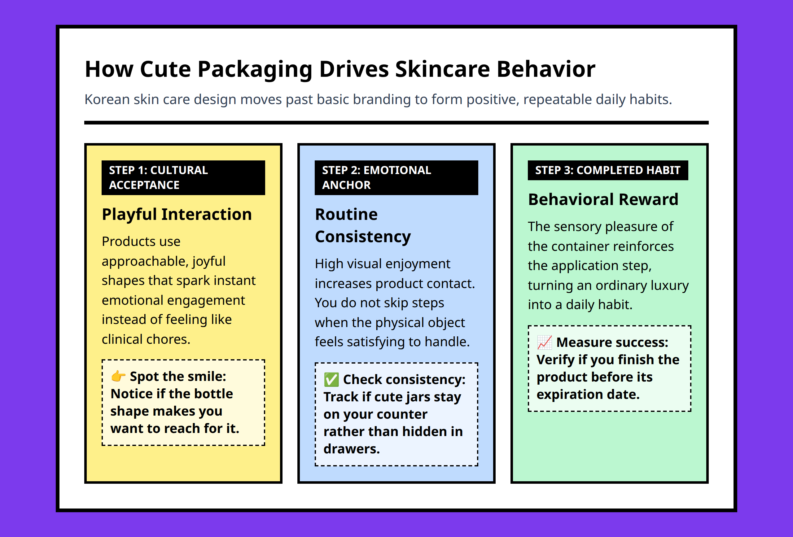 Infographic showing how Korean packaging turns skincare routines into highly consistent habits.