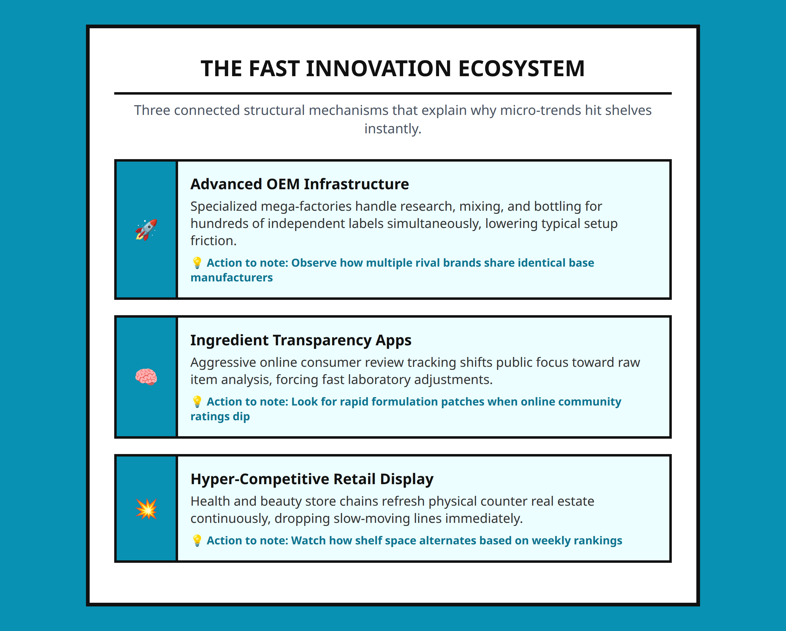 Infographic displaying the key elements of the Korean skincare innovation ecosystem.