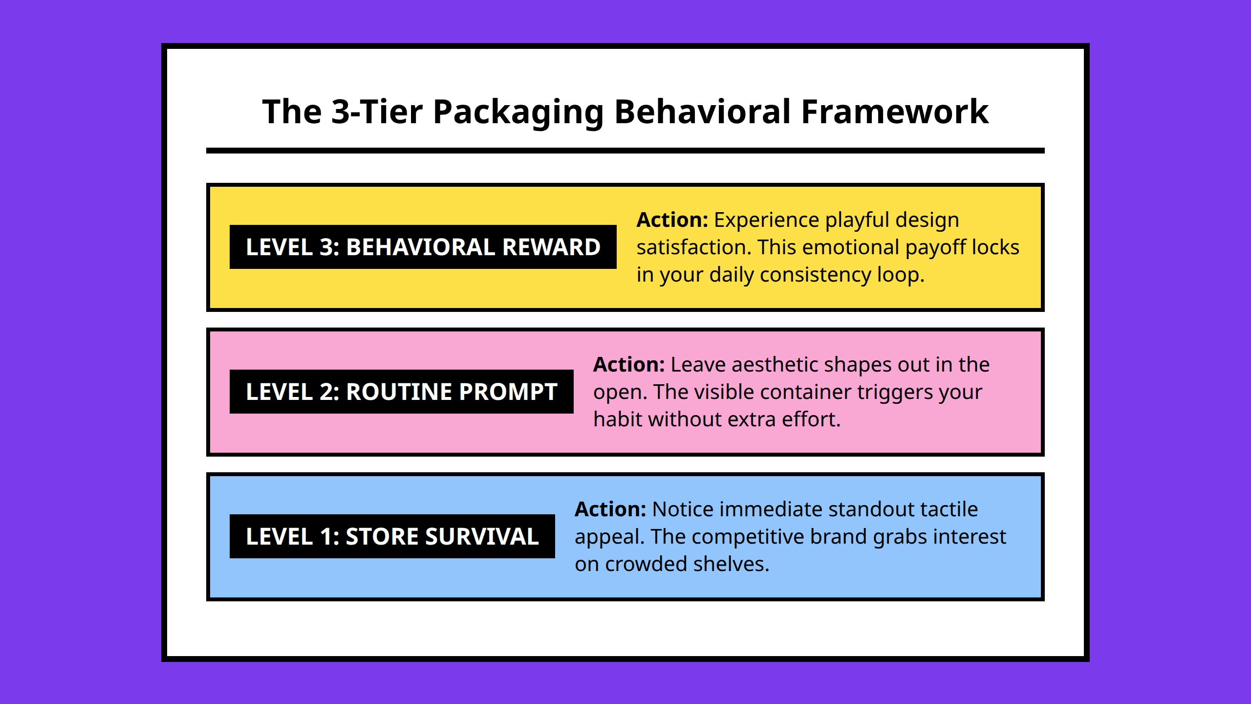 Pyramid diagram outlining the layers of Korean skincare design from survival to behavioral reward.