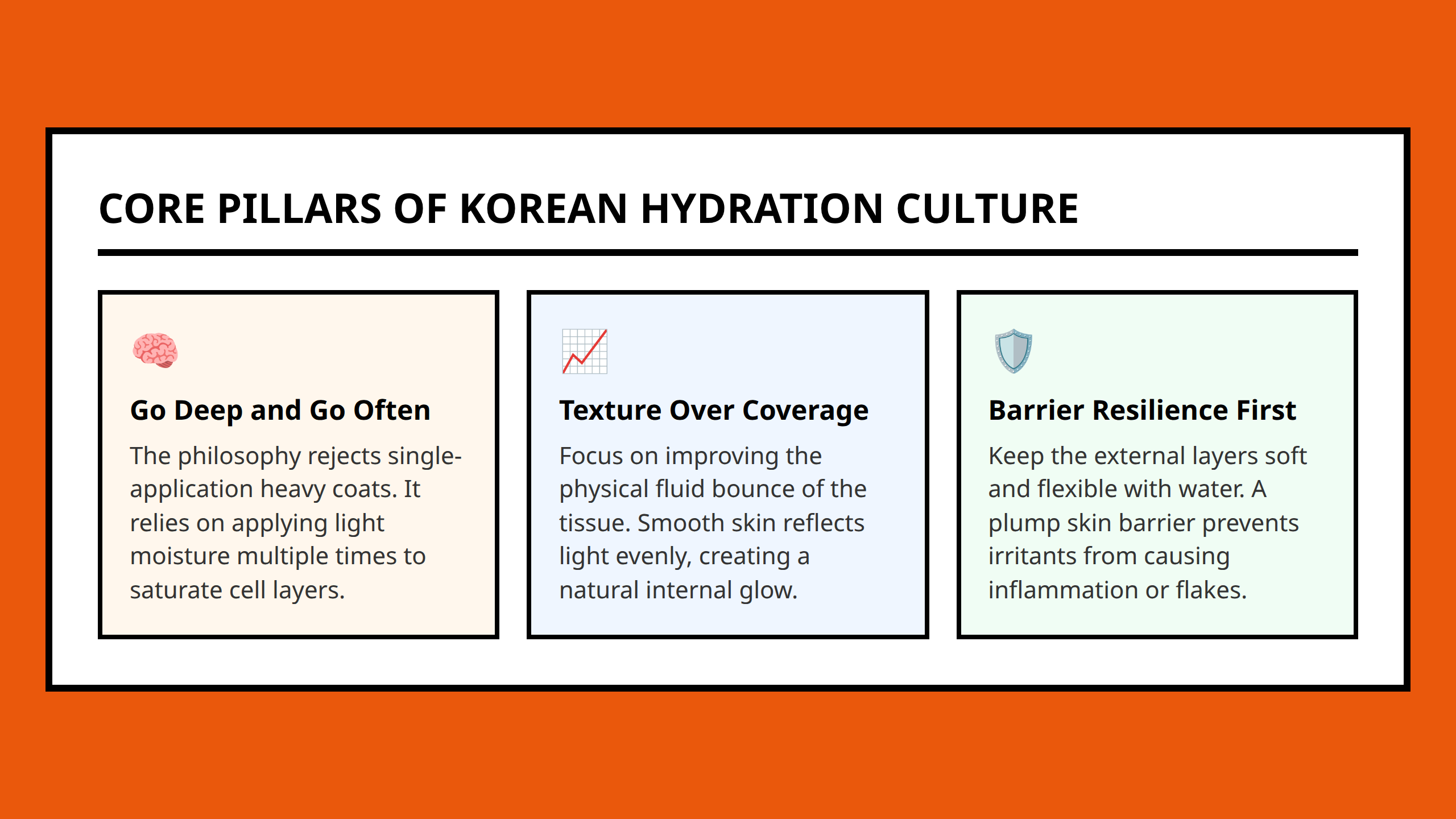 Card grid explaining the three core pillars of Korean dewy skin hydration culture.