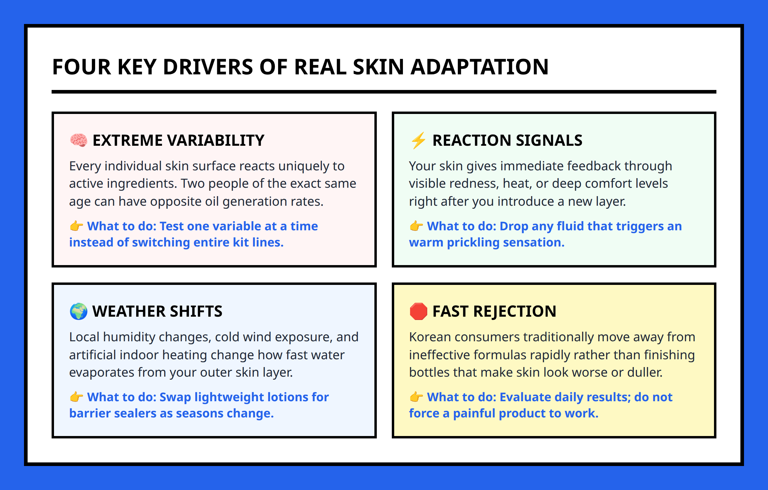 Card grid explaining the pillars of personalized Korean skincare variability factors