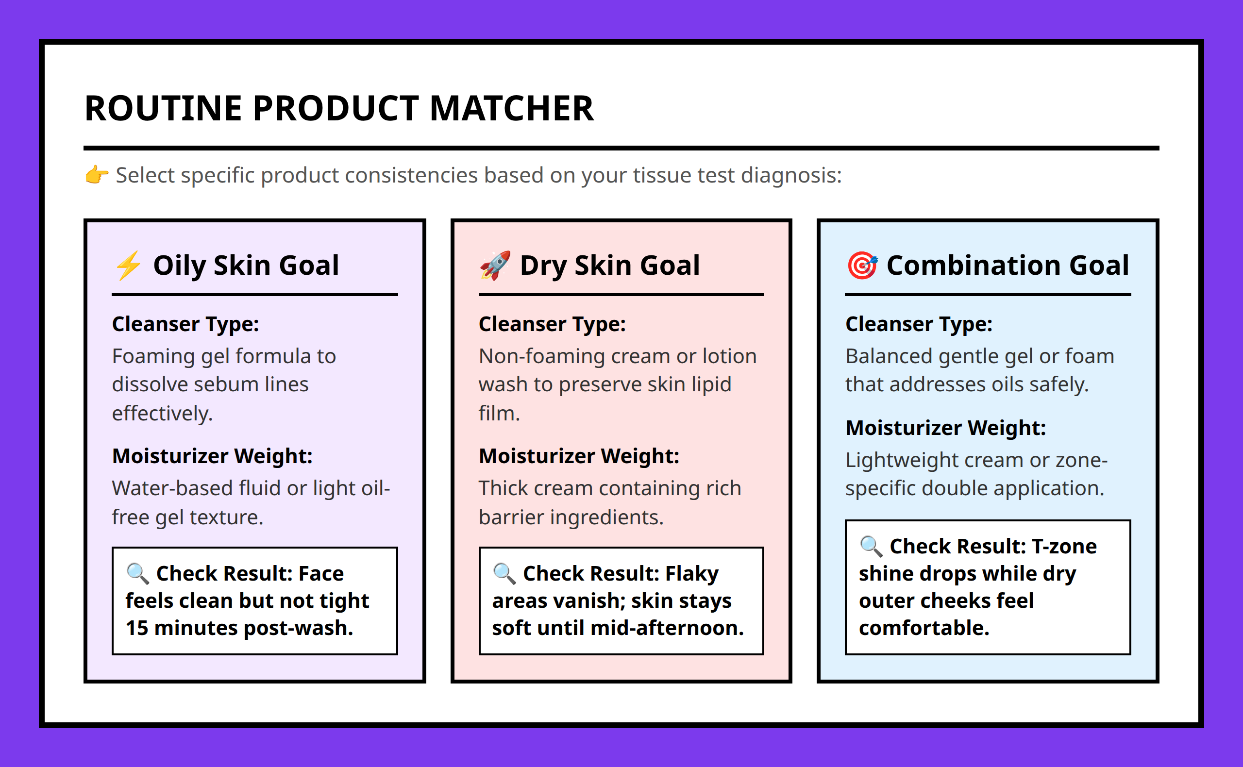 Skincare routine structure matching frameworks for three primary skin types