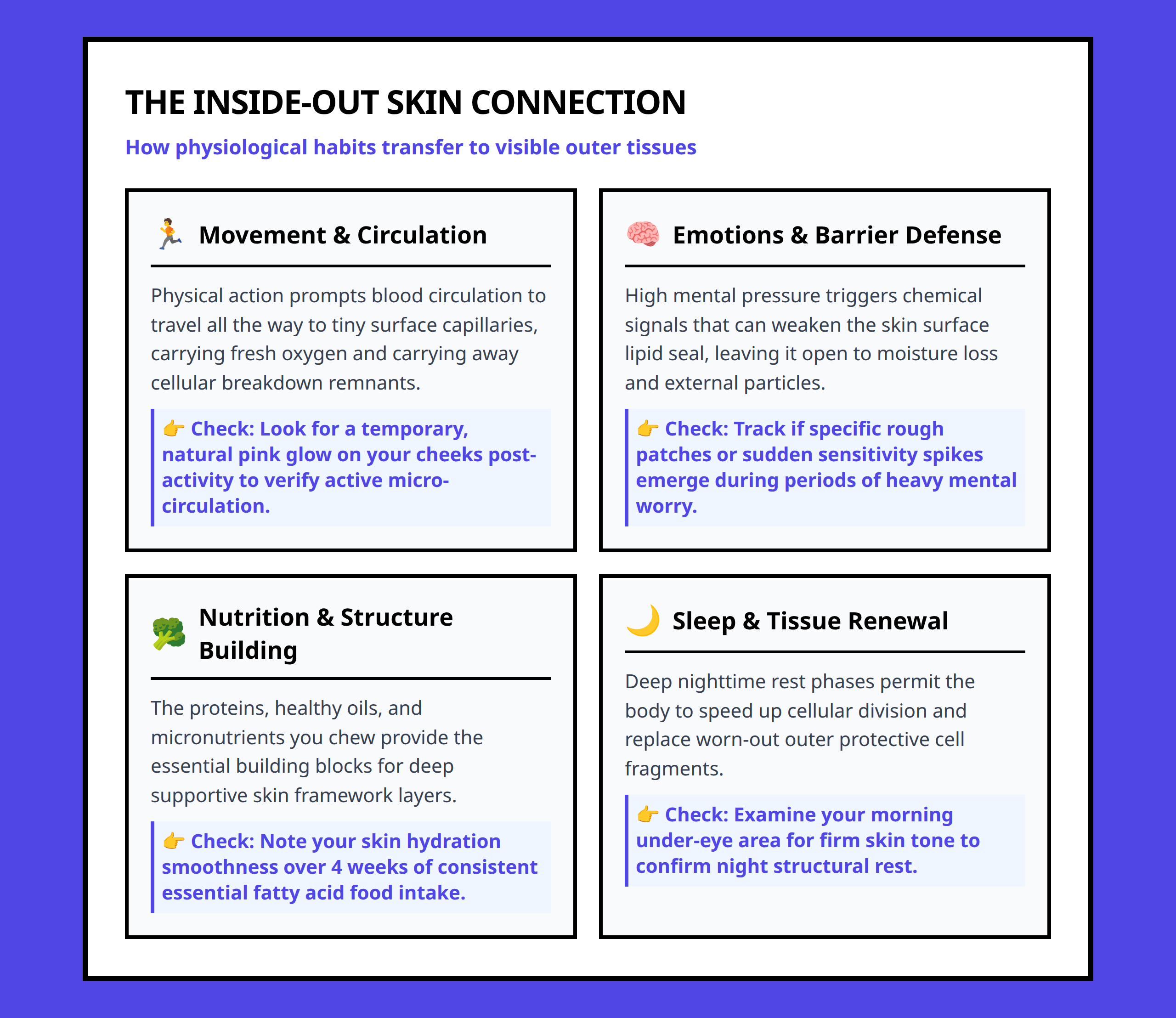 Infographic comparing how internal behaviors connect to external skin quality markers