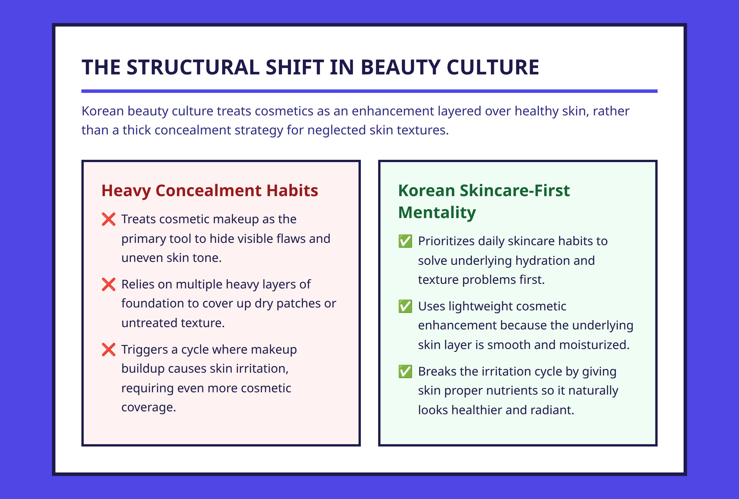 Infographic comparing heavy concealment vs Korean beauty skin enhancement approach