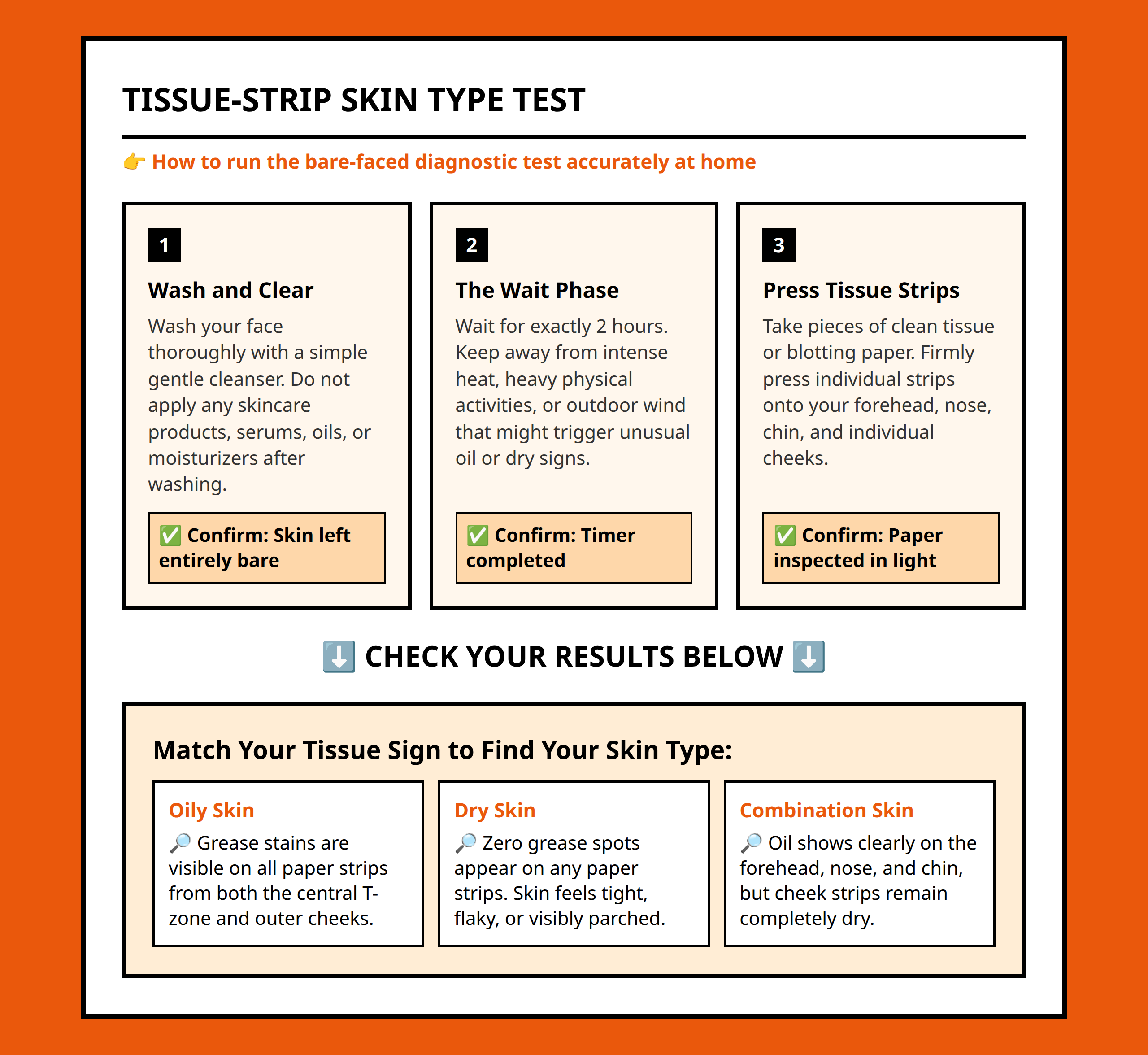 Flowchart showing step by step home tissue strip skin diagnostic test